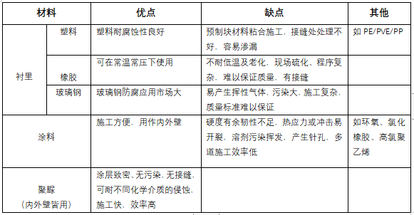 防腐涂料1.png